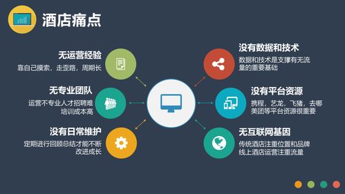 OTA線上酒店代理商 不僅僅是預(yù)訂平臺(tái)，更是一種隱形的現(xiàn)代禮儀服務(wù)