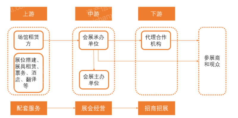 展覽展示項目禮儀服務工作全流程指南