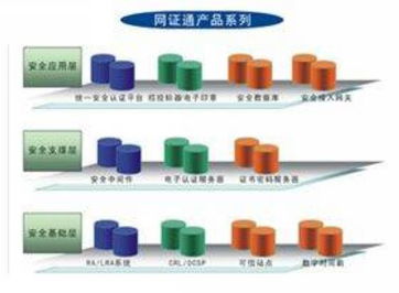 網(wǎng)證通電子商務(wù)認證系統(tǒng) 安全、便捷、高效的網(wǎng)絡(luò)身份驗證解決方案